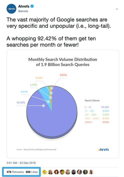 Ahrefs on Twitter