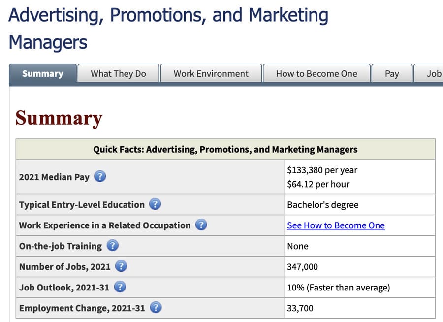 digital marketing jobs demand from the US Bureau 