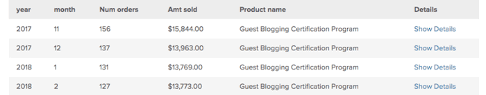 GuestBlogging earnings