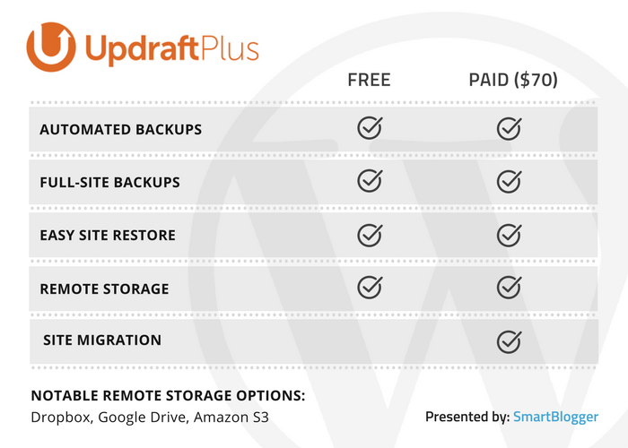 UpdraftPlus table