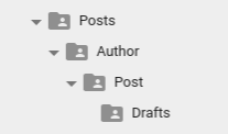 Google Docs folder structure