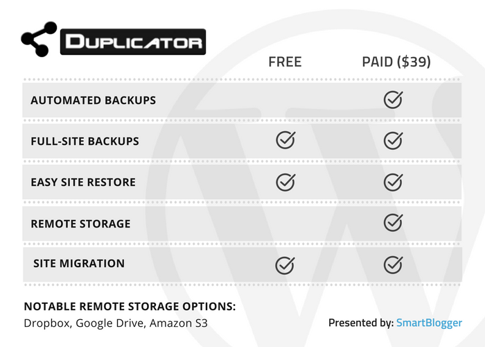 Duplicator - table