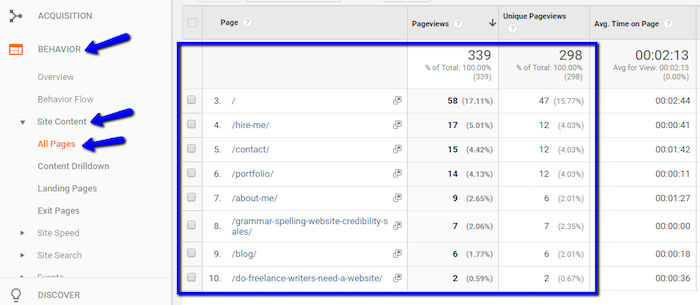 Google Analytics Find Most Popular Content