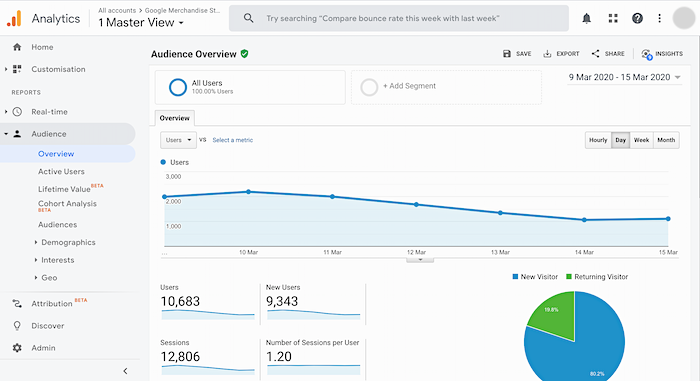 content marketing tools google analytics