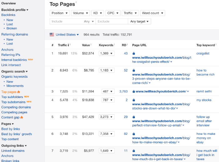 screenshot ahrefs top pages